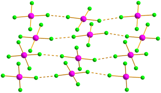 Graphical abstract: Halogen bonding in chloroiodates(iii)