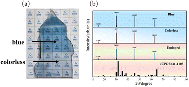 Graphical abstract: Effect of high-temperature remelting on the properties of Sn-doped β-Ga2O3 crystal grown using the EFG method