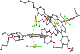 Graphical abstract: Noncovalent interactions in gold(iii) tetrakis(4-butoxyphenyl)porphyrinate structures