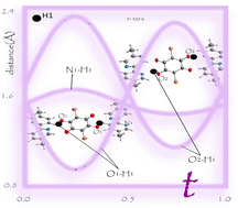 Graphical abstract: Superspace approach helps: determination of proton dynamics in the phase transition of modulated supramolecular ferroelectrics: 5,5′-dimethyl-2,2′-bipyridine and bromanilic acid