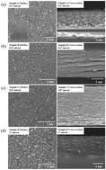 Graphical abstract: Influence of sapphire substrate with miscut angles on hexagonal boron nitride films grown by halide vapor phase epitaxy
