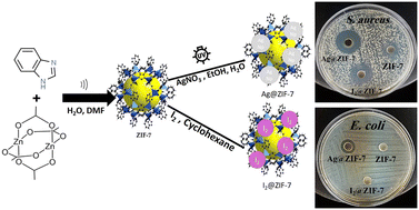 Graphical abstract: Prolonged release of silver and iodine from ZIF-7 carrier with great antibacterial activity