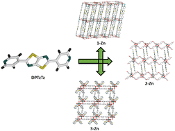 Graphical abstract: The physical and electronic properties of Metal–Organic Frameworks containing dipyridylthiazolo[5,4-d]thiazole
