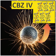 Graphical abstract: To touch or not to touch? Fingerprint-assisted grinding of carbamazepine form III