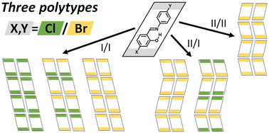 Graphical abstract: Active control of molecular stacking types in a congeneric library of dihalogenated salicylideneaniline crystals and their solid solutions