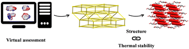 Graphical abstract: Virtual assessment achieved two binary cocrystals based on a liquid and a solid pyridine derivative with modulated thermal stabilities