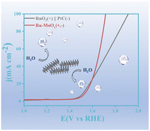 Graphical abstract: Electronic modulation of heterostructured MoOx supported Ru as robust bifunctional catalyst for overall water splitting