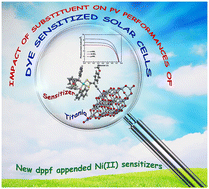 Graphical abstract: Impact of substituent's position on the DSSC performances of new 1,1′-bis-(diphenylphosphino)ferrocene appended nickel(ii) methoxy cyanodithiolates