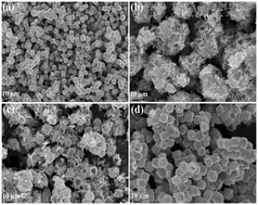 Graphical abstract: Cu2O/Cu2S microstructure regulation towards high efficiency photocatalytic hydrogen production and its theoretical mechanism analysis