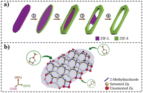 Graphical abstract: Synthesis of metal–organic framework microrings via an anisotropic growth-etching approach