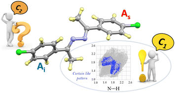 Graphical abstract: Crystal environment induced symmetry reduction (CEISR): deep analysis of para-chloroacetophenone azine and generalization