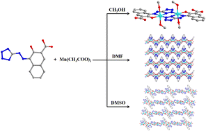 Graphical abstract: Solvent effect on the structures of three manganese complexes based on azotetrazole-3-hydroxy-2-naphthoic acid: synthesis, structures, and magnetic and fluorescent properties