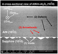 Graphical abstract: Evaluations of the microstructures at the interface between the semipolar (10 [[1 with combining macron]] 3) AlN epilayer and the m-plane (10 [[1 with combining macron]] 0) sapphire substrate