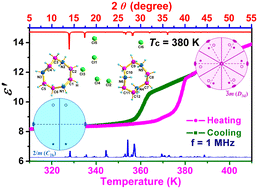 Graphical abstract: High temperature switchable dielectric properties in molecular crystal material 1,4,7-triazacyclononane trihydrochloride