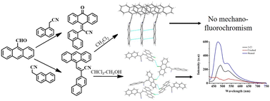 Graphical abstract: Anthracene–naphthylacetonitrile fluorescent isomers and Cl/H substituent dependent molecular packing, solid-state fluorescence and mechanofluorochromism