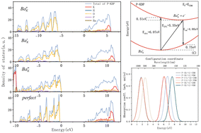 Graphical abstract: Study on the optical properties and electronic structures of Ba-doped KH2PO4 crystals