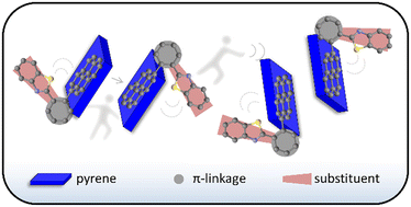 Graphical abstract: Constructing a pyrene-based dimer in a crystal by adjusting the steric hindrance over the pyrene plane