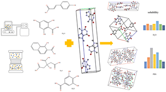 Graphical abstract: Six novel multicomponent systems of theobromine with carboxylic acids: crystallographic structures, solubility determination and DFT calculations