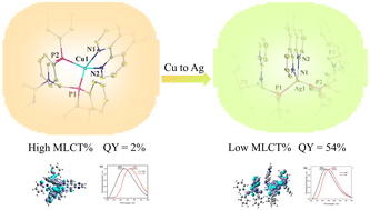 Graphical abstract: One-dimensional infinite chain Ag(i) complex with high quantum yield and TADF property: prepared by metal ion adjustment