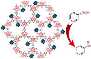 Graphical abstract: An Fe·MOF–Mo·POM hybrid material: a novel and efficient catalyst for selective benzyl alcohol oxidation to benzaldehyde