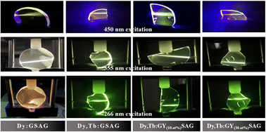 Graphical abstract: Dy3+ and Tb3+ codoped mixed garnet crystals with a high-disorder structure for promising efficient InGaN laser-diode pumped yellow lasers