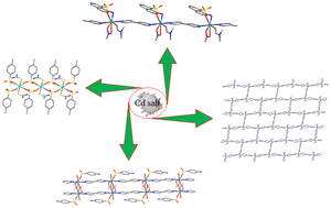 Graphical abstract: Investigation of four Cd(ii) sulfonate complexes: crystal structure, Hirshfeld surface analysis, thermogravimetric and spectroscopic properties