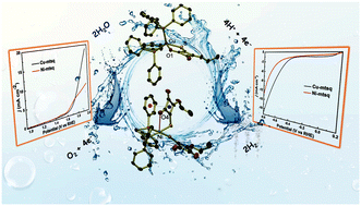 Graphical abstract: The supramolecular frameworks and electrocatalytic properties of two new structurally diverse tertiary phosphane-appended nickel(ii) and copper(i) thiosquarates