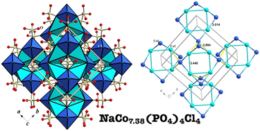Graphical abstract: NaCo7.38(PO4)4Cl4 in a series of homeotype compounds with stable cationic substructures derived from the sulphohalite archetype