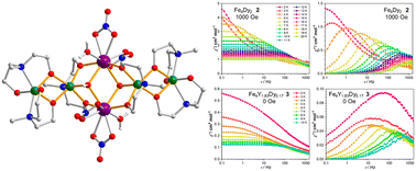 Graphical abstract: Synthesis, structures, and magnetic properties of butterfly-shaped hexanuclear [FeIII4LnIII2] single-molecule magnets