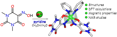 Graphical abstract: Two isostructural complexes of Ni(ii) and Zn(ii) with violurate and pyridine: a detailed structural, theoretical, magnetic, and NMR investigation