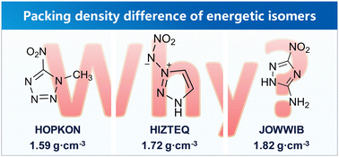 Graphical abstract: Understanding of the difference in packing density of some energetic isomers