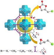 Graphical abstract: Design and synthesis of functionalized defective MOFs for catalytic conversion of CO2 to cyclic carbonates under green conditions