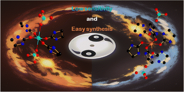 Graphical abstract: 2-Imidazolidone metal complexes: increased hydrogen bonds and fused ring ligand ratio to be insensitive