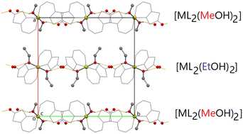 Graphical abstract: Alternating [ML2(MeOH)2] and [ML2(EtOH)2] layers in low-temperature ferromagnets [ML2(MeOH)2][ML2(EtOH)2] (M = CoII, NiII or CoII0.5NiII0.5)