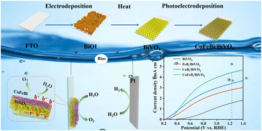 Graphical abstract: The PEC performance of BiVO4 was enhanced by preparing the CoFeBi/BiVO4 photoanode using an ultrafast photoassisted electrodeposition method