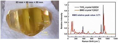 Graphical abstract: Anisotropic Raman spectral analysis and laser output based on large-sized scheelite bismuth molybdate tungstate mixed crystals