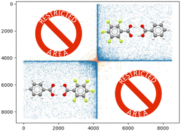Graphical abstract: Unravelling the structure of the CSD cocrystal network using a fast near-optimal bipartisation algorithm for large networks