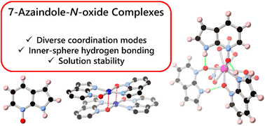 Graphical abstract: Supporting coordination through hydrogen bonding in lanthanide complexes of 7-azaindole-N-oxide