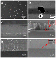 Graphical abstract: Preparation of controllable double-selective etched porous substrate for HVPE growth of GaN crystals with excellent optical properties
