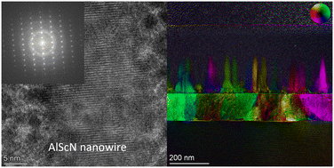 Graphical abstract: Single crystal ferroelectric AlScN nanowires