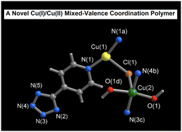 Graphical abstract: Fine-tuning synthesis of a novel CuI/CuII mixed-valence coordination polymer