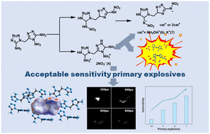 Graphical abstract: N-Methylene-C bridged tetrazole and 1,2,4-triazole energetic salts as promising primary explosives