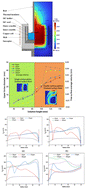Graphical abstract: Effects of solution height and crystal rotation on the solution flow behavior in the top-seeded solution growth of SiC single crystals