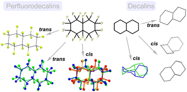 Graphical abstract: Structural chemistry of decalins and perfluorodecalins