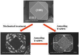 Graphical abstract: Selective deposition of silver particles on {111} or {100} diamond facets