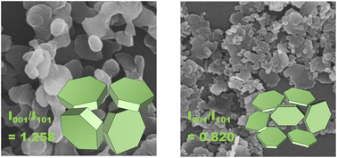 Graphical abstract: Selective crystal growth of magnesium hydroxide via solvent control for dye adsorption
