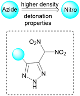 Graphical abstract: Synthesis of energetic salts based on 4-nitro-5-dinitromethyl-1,2,3-1H-triazole