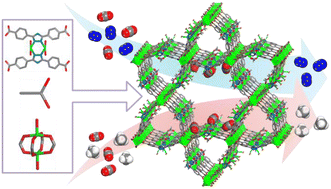 Graphical abstract: A (4,6)-c copper–organic framework constructed from triazole-inserted dicarboxylate linker with CO2 selective adsorption
