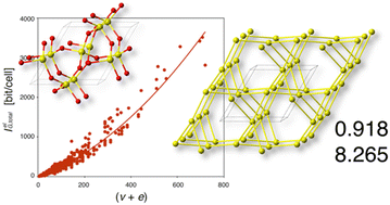 Graphical abstract: Which nets are the most common? Reticular chemistry and information entropy