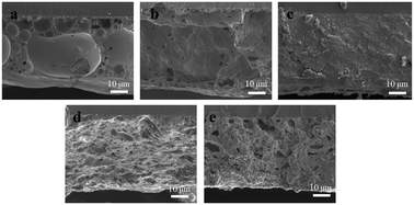 Graphical abstract: Effect of TiO2 on the thermal performance and emissivity of glass coatings